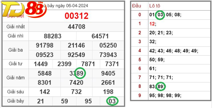 Tổng Quan Về Soi Cầu Lô